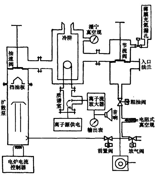 仪器组成图