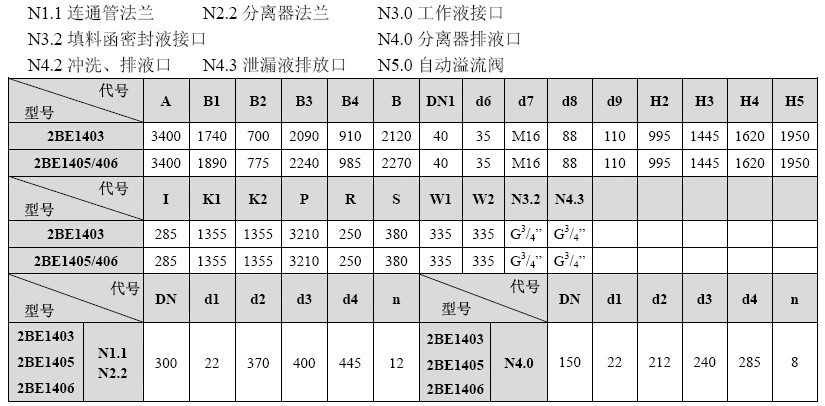 2BE型水环式真空泵安装尺寸图