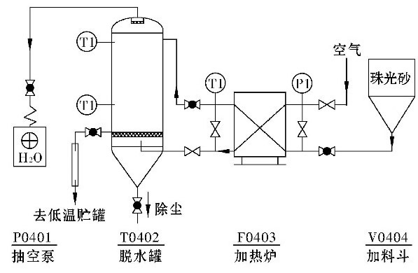 珠光砂真空干燥装置工艺流程图